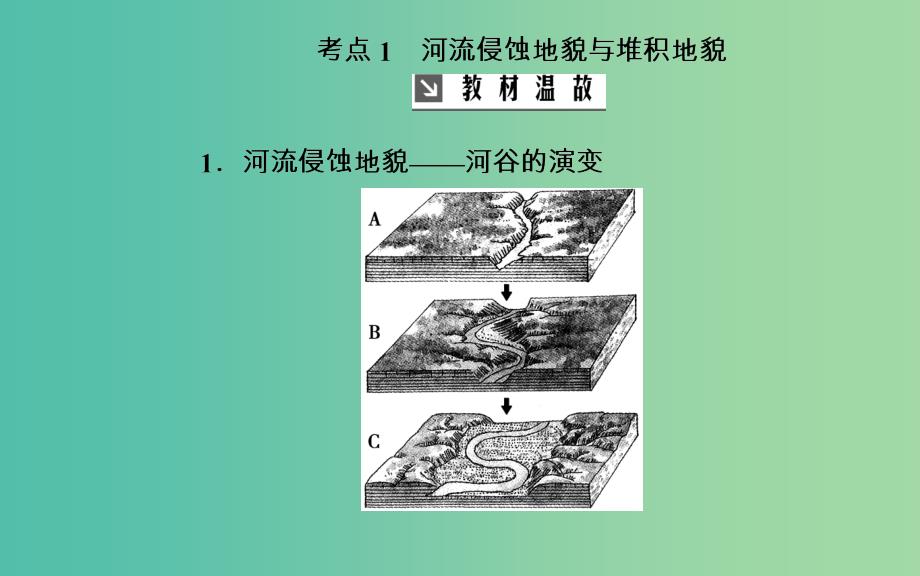 2019高考地理一轮复习 第一部分 第五单元 地表形态的塑造 第3讲 河流地貌的发育课件.ppt_第4页