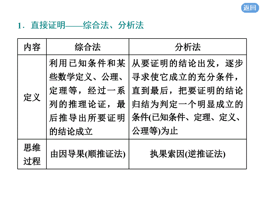 版高考理科数学人教版一轮复习课件：第七章 第五节 直接证明与间接证明_第3页