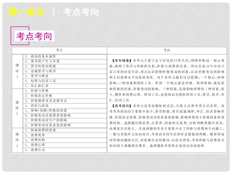 高考政治一轮复习 课时1 神奇的货币精品课件 新人教版_第2页