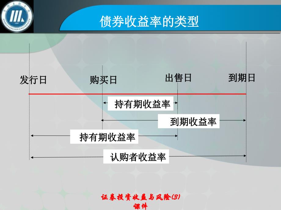 证券投资收益与风险(3)课件_第3页