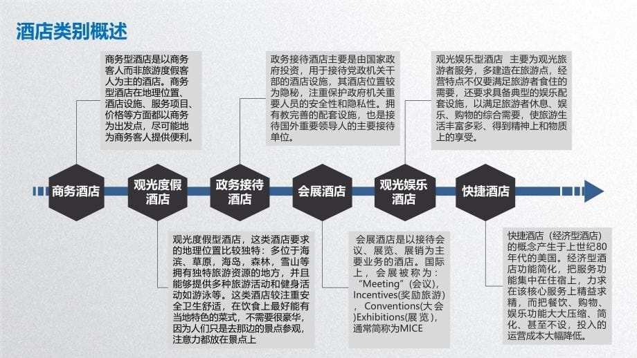 酒店项目方案_第5页