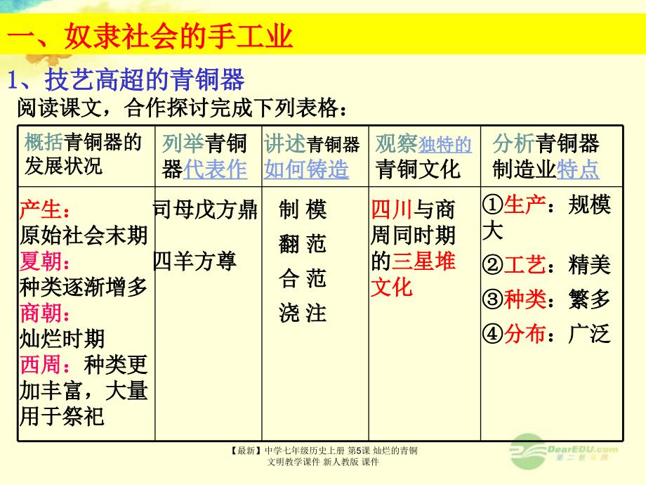 最新七年级历史上册第5课灿烂的青铜文明教学课件新人教版课件_第4页