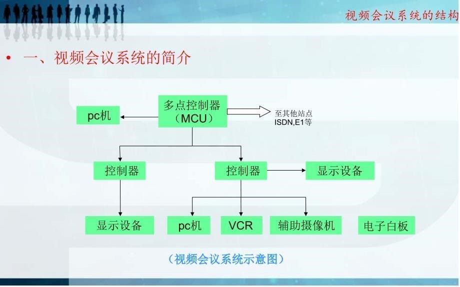 视频会议系统的结构PPT_第5页