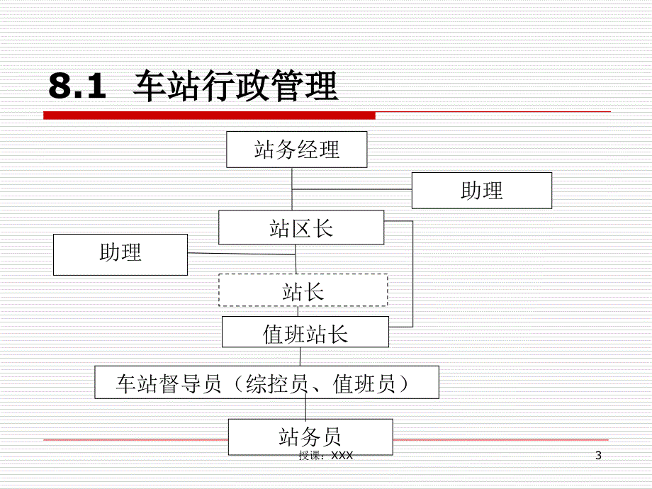 城市轨道交通车站运作管理PPT课件_第3页