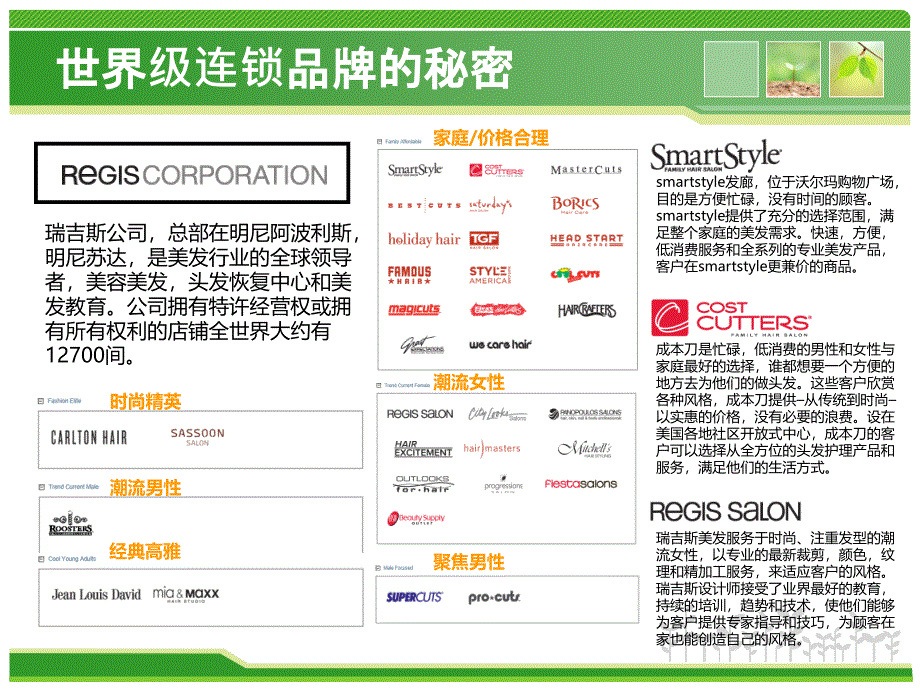 相信系统的力量美发连锁培训课件_第4页