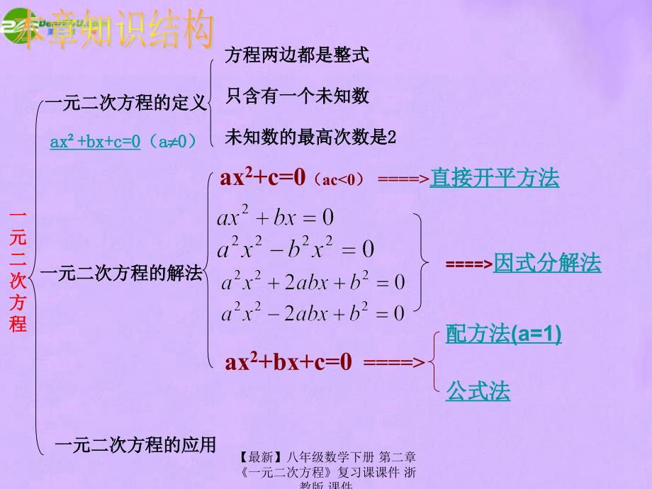 最新八年级数学下册第二章一元二次方程复习课课件浙教版课件_第3页