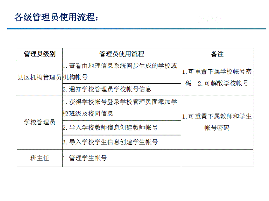 资源公共服务平台应用理论部分_第2页