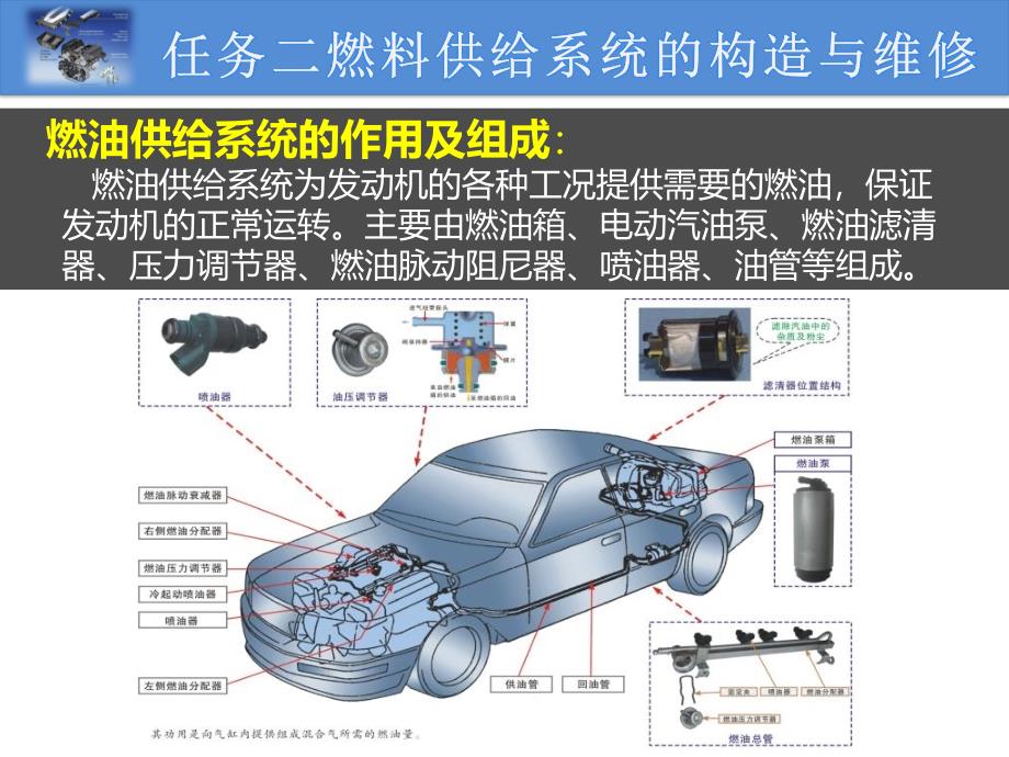 项目四任务二PPT课件_第2页