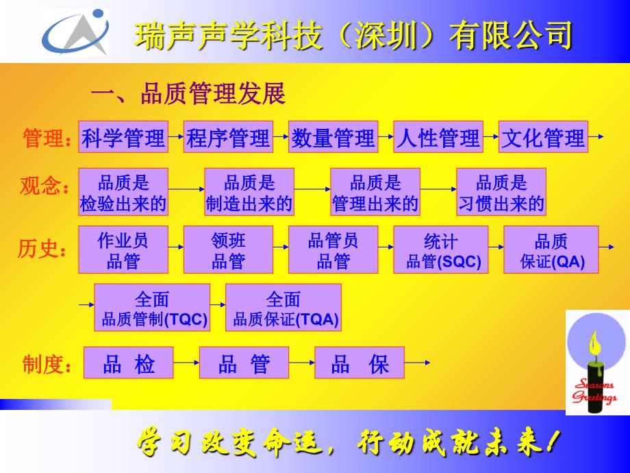 《品质管理》PPT课件_第3页