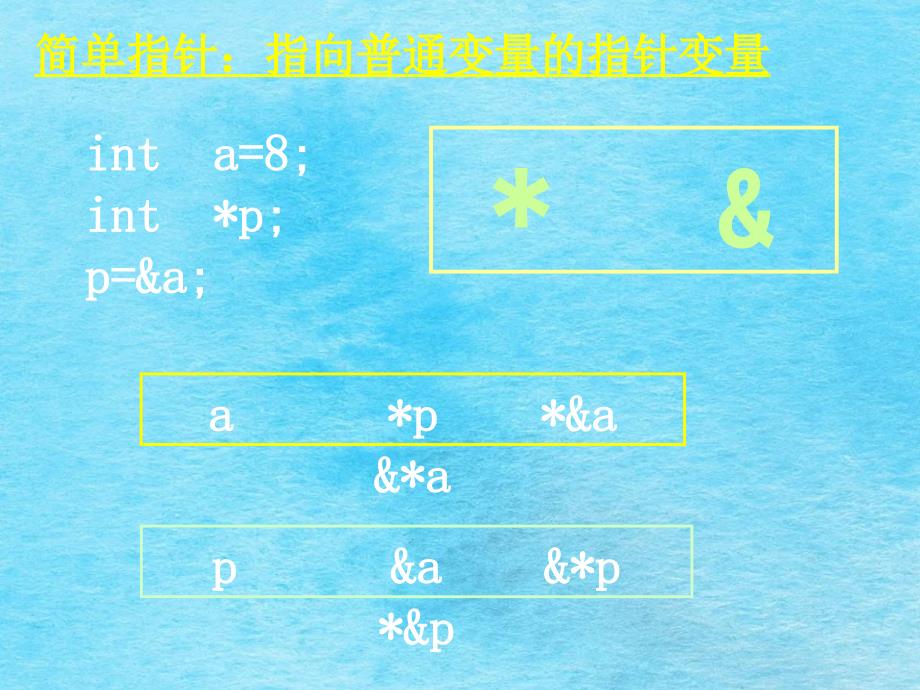 C语言教程Ch10指针复习ppt课件_第2页