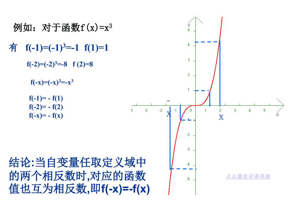 《函数的奇偶性》课件_第4页