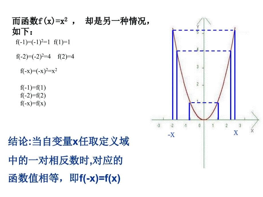 《函数的奇偶性》课件_第5页