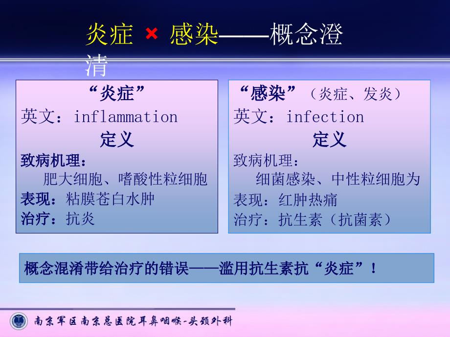 布地奈德在耳鼻咽喉的应用.ppt_第3页