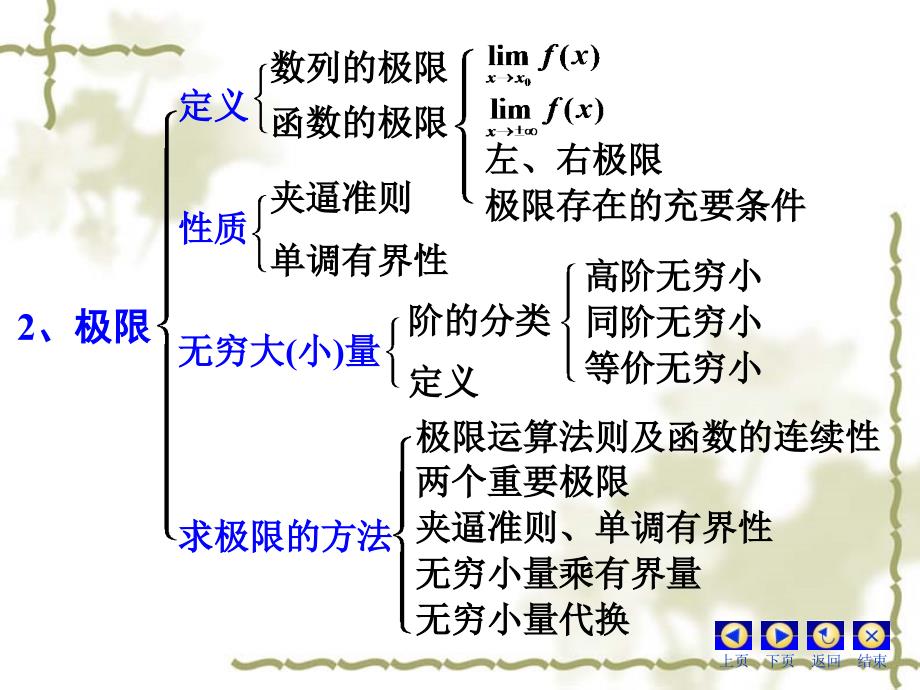 高等数学上知识结构ppt课件_第4页