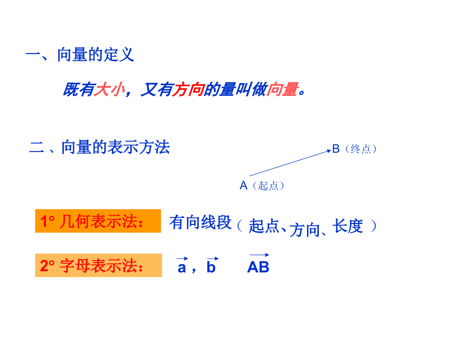 平面向量的概念5课件_第3页