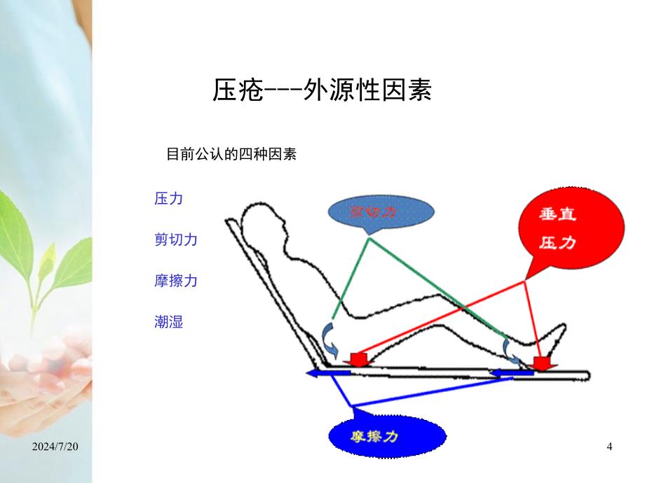 压疮护理健康教育_第4页