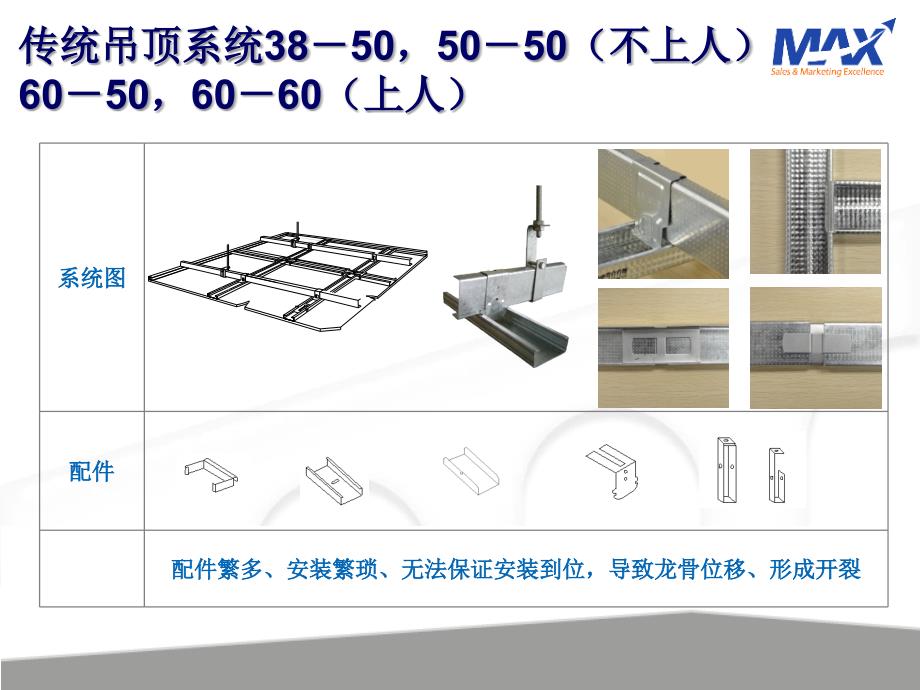 圣戈班卡式龙骨.课件_第3页