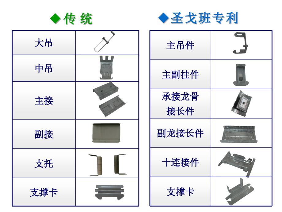 圣戈班卡式龙骨.课件_第4页