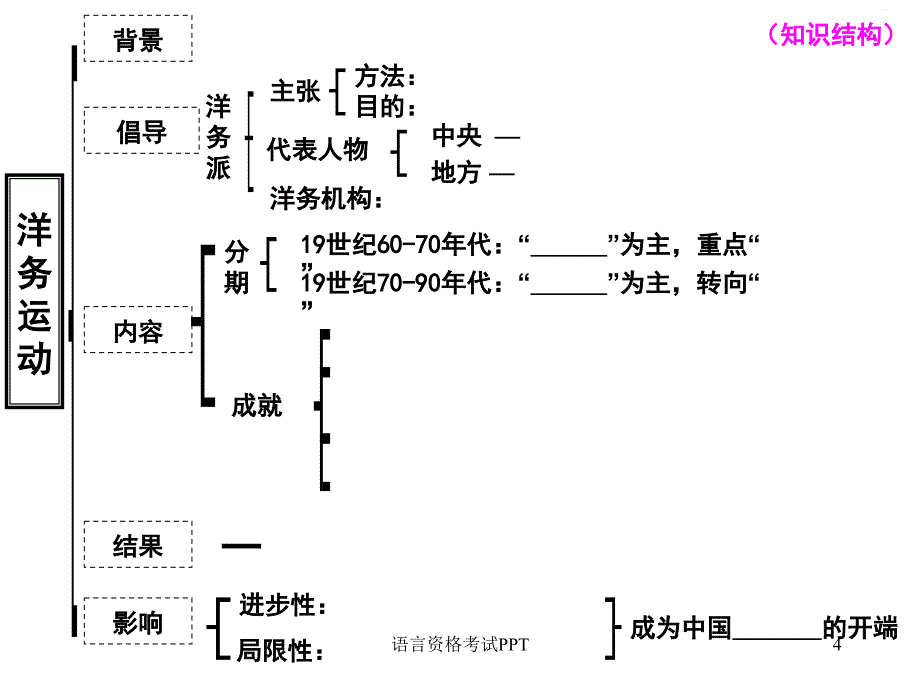 洋务运动中国近代化的起步_第4页