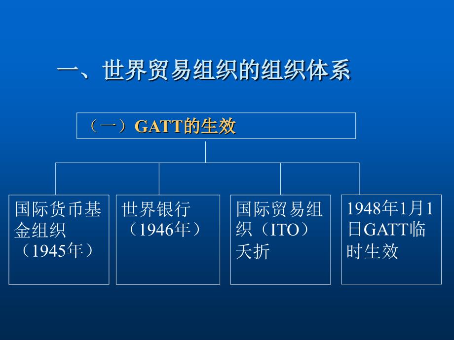 第十五章世界贸易组织_第3页