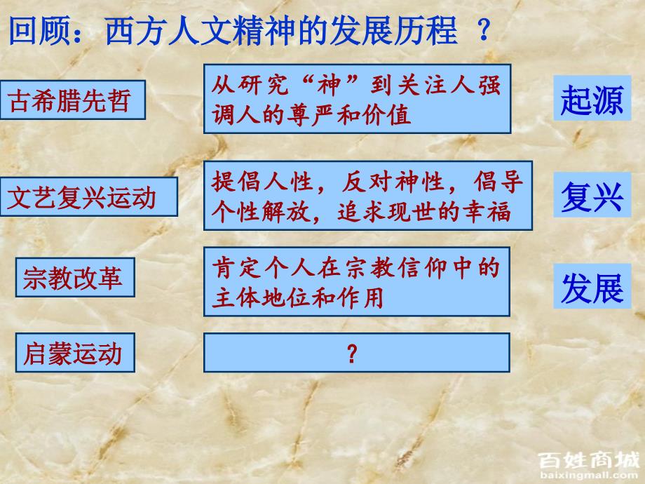 回顾西方人文精神发展历程_第1页