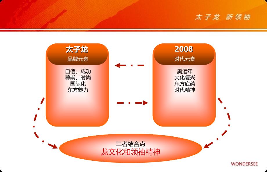 太子龙事件营销策略规划_第4页