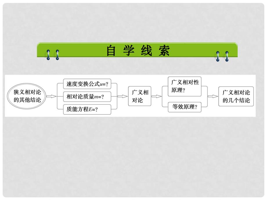 高中物理 15.3 狭义相对论的其他结论 15.4 广义相对论简介课件 新人教版选修34_第2页