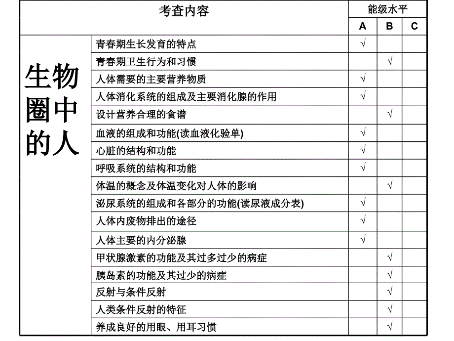 七下生物中考复习(08年用)_第1页