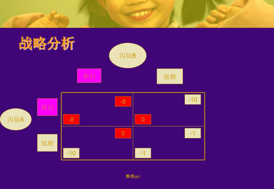 囚徒困境及其破解1_第4页