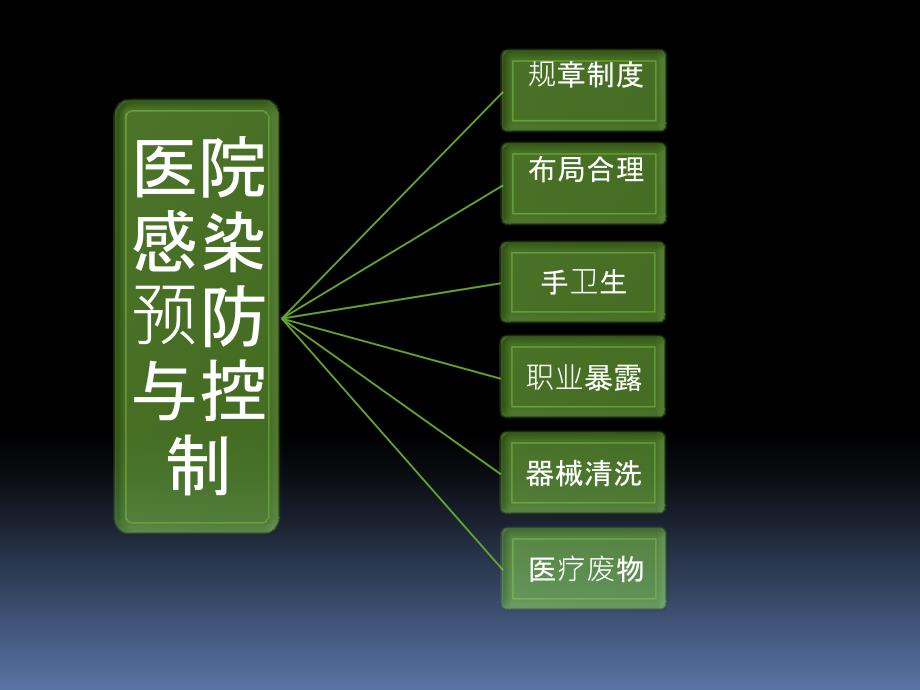 医院感染的预防与控制PPT课件_第2页