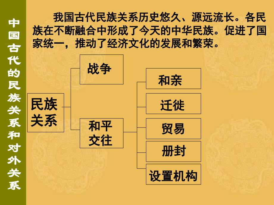 【中考历史课件】中国古代的民族关系和对外关系 专题复习 共53张PPT_第4页