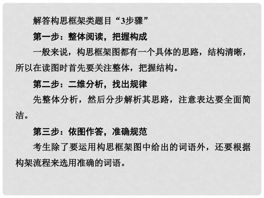 高考语文二轮复习 第三部分 言文字运用 专题四 图文转换题课件_第4页