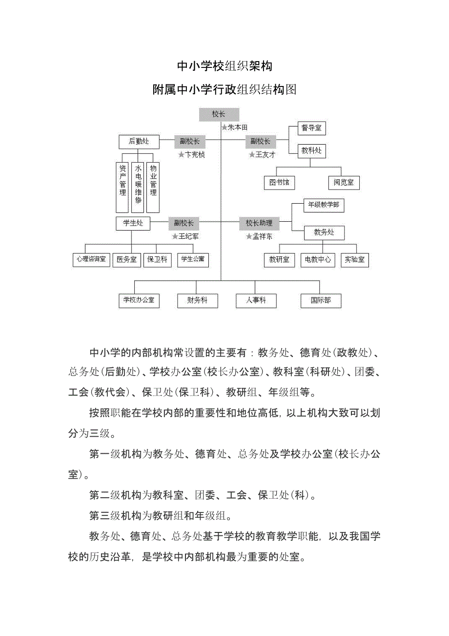 中小学校组织架构资料_第1页
