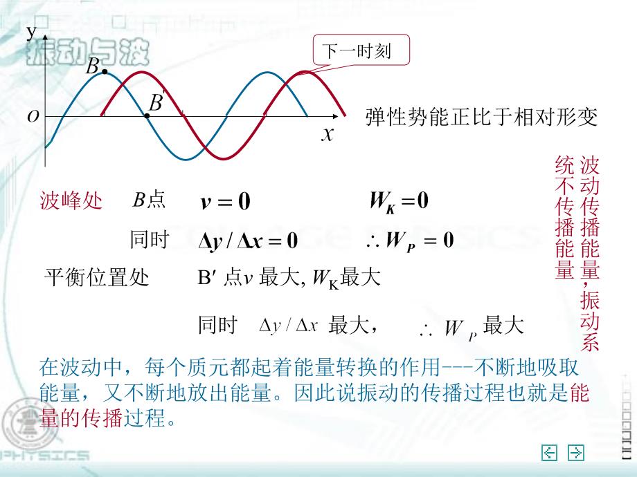 惠更斯原理与波的衍射优秀课件_第4页