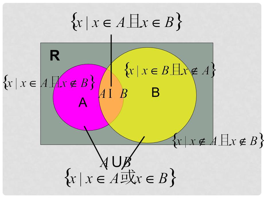 高一数学上册 第1章 集合和命题 1.3 集合的运算（3）补集课件 沪教版_第1页