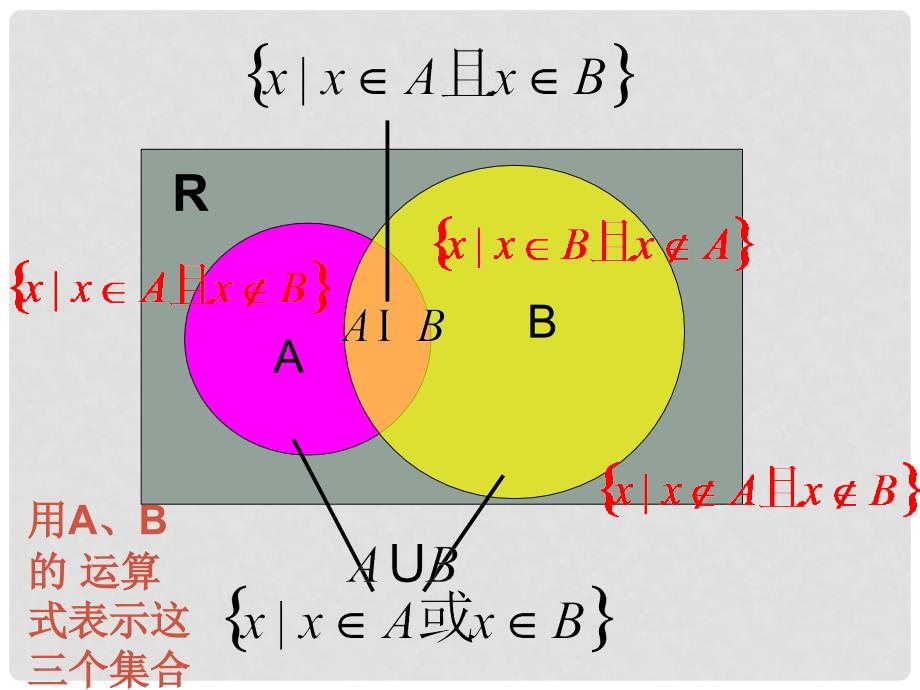 高一数学上册 第1章 集合和命题 1.3 集合的运算（3）补集课件 沪教版_第3页