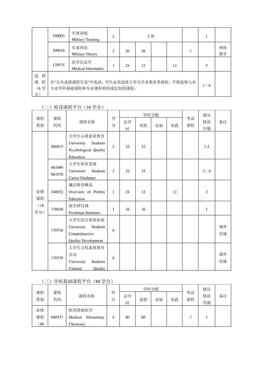 临床医学专业人才培养计划_第3页