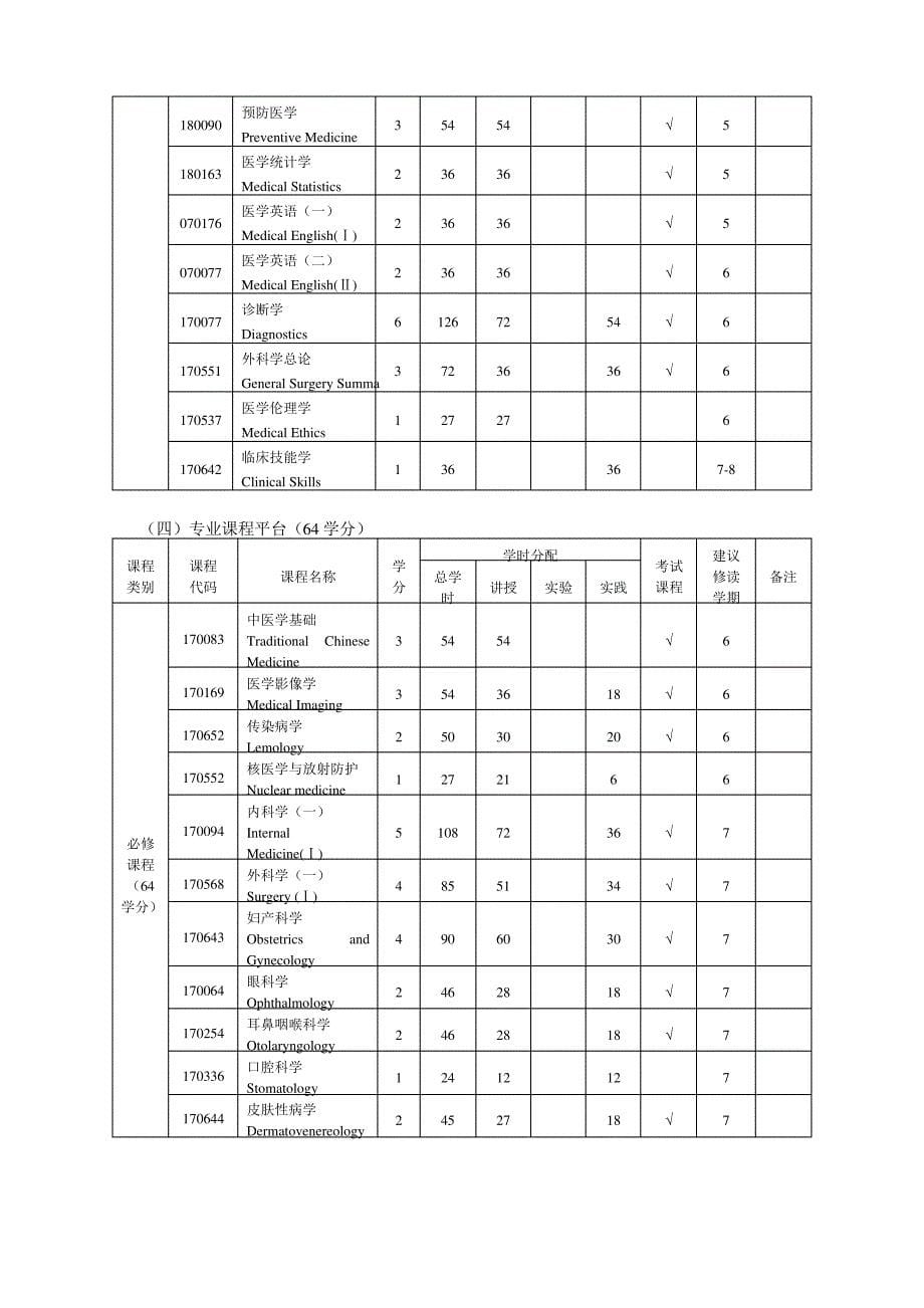 临床医学专业人才培养计划_第5页