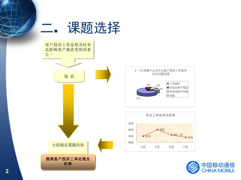 精品提高客户投诉处理工单的及时率【课堂优讲】_第3页