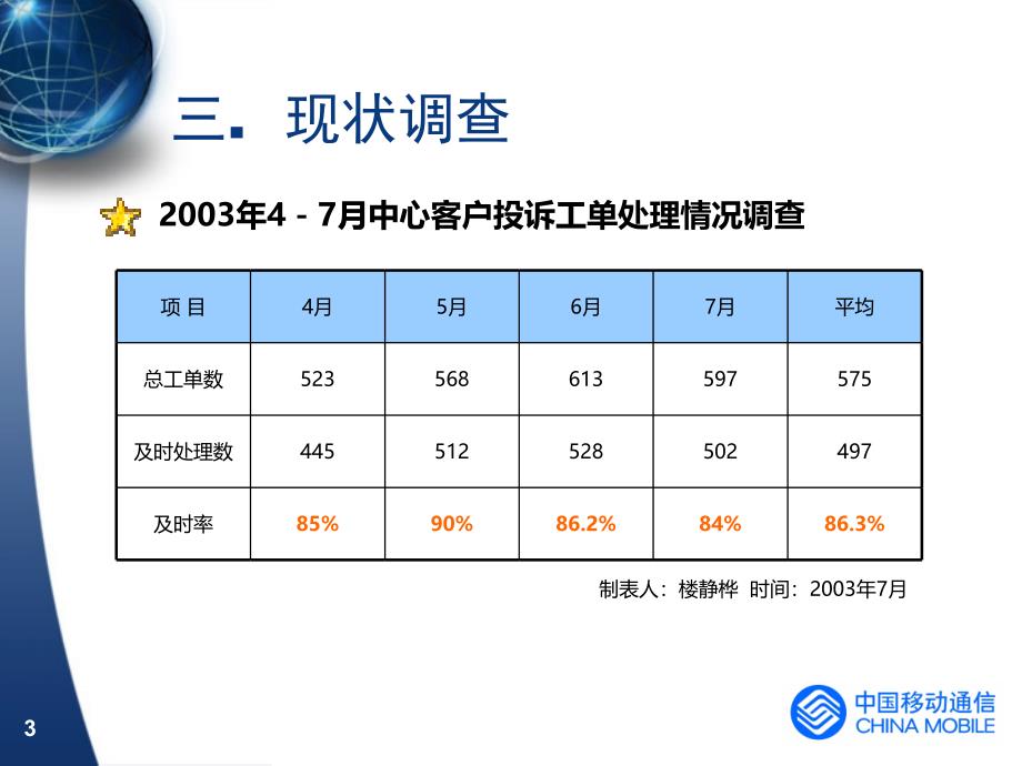 精品提高客户投诉处理工单的及时率【课堂优讲】_第4页