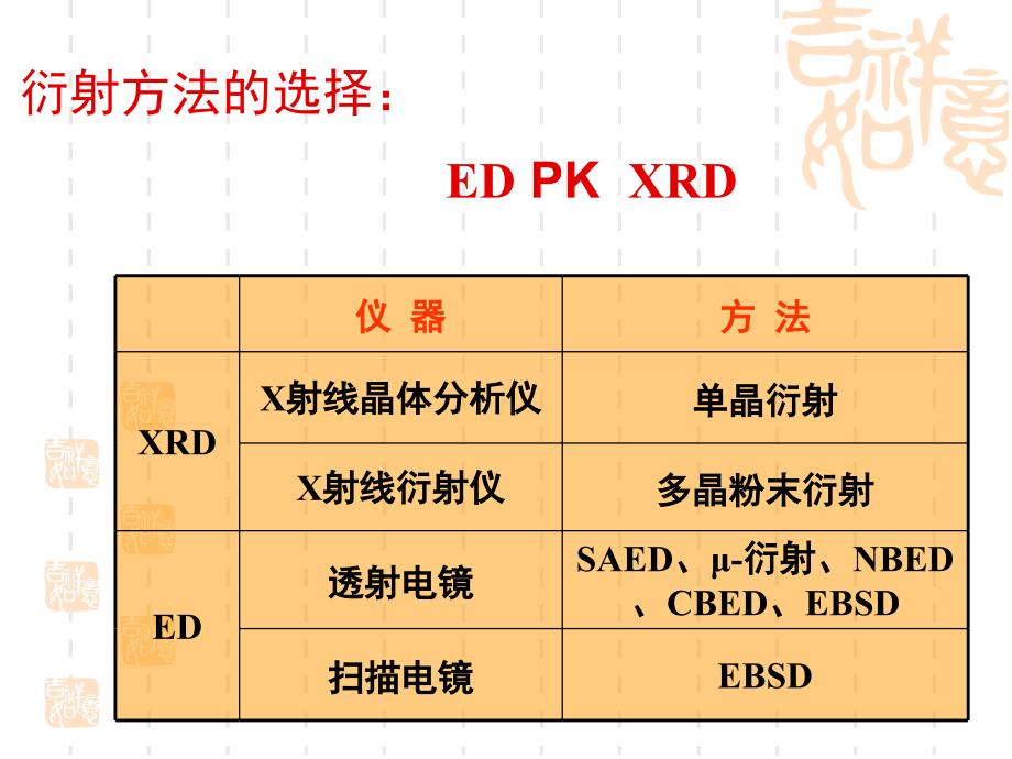 现代材料分析方法第二章第五节课件_第3页