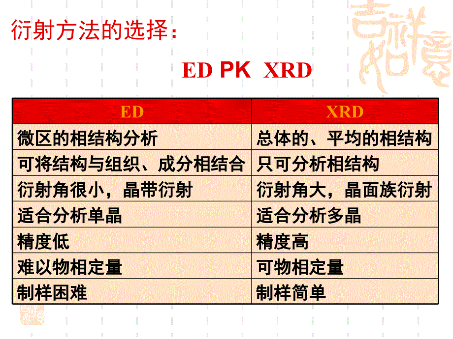 现代材料分析方法第二章第五节课件_第4页