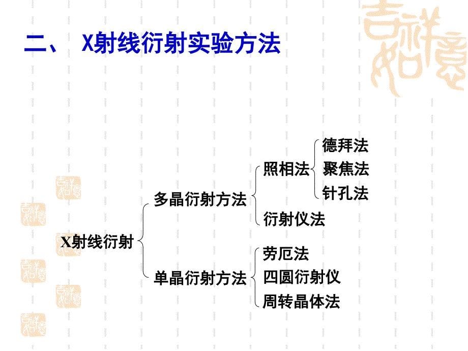 现代材料分析方法第二章第五节课件_第5页