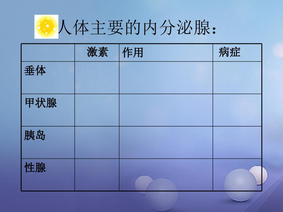 七年级生物下册 第二单元 第五章 正常发育 健康成长 （新版）冀教版_第3页