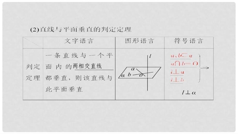 高考数学一轮复习 第八章 立体几何 第5节 直线平面垂直的判定与性质课件 理_第5页