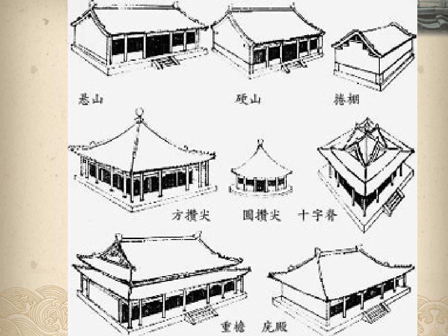 《中国古建筑山墙》PPT课件.ppt_第3页