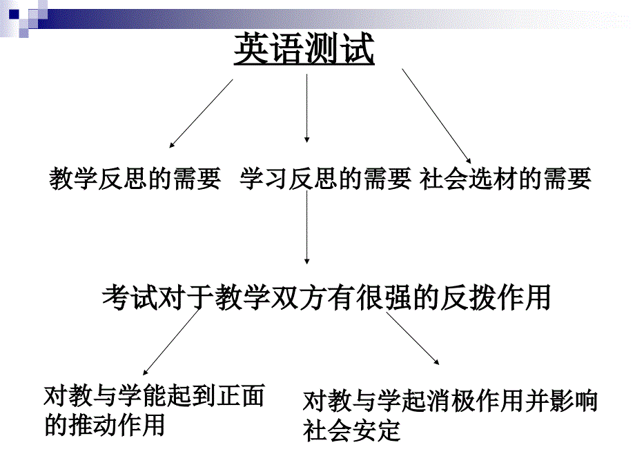 如何出好一份高考英语试卷(上海卷).ppt_第1页