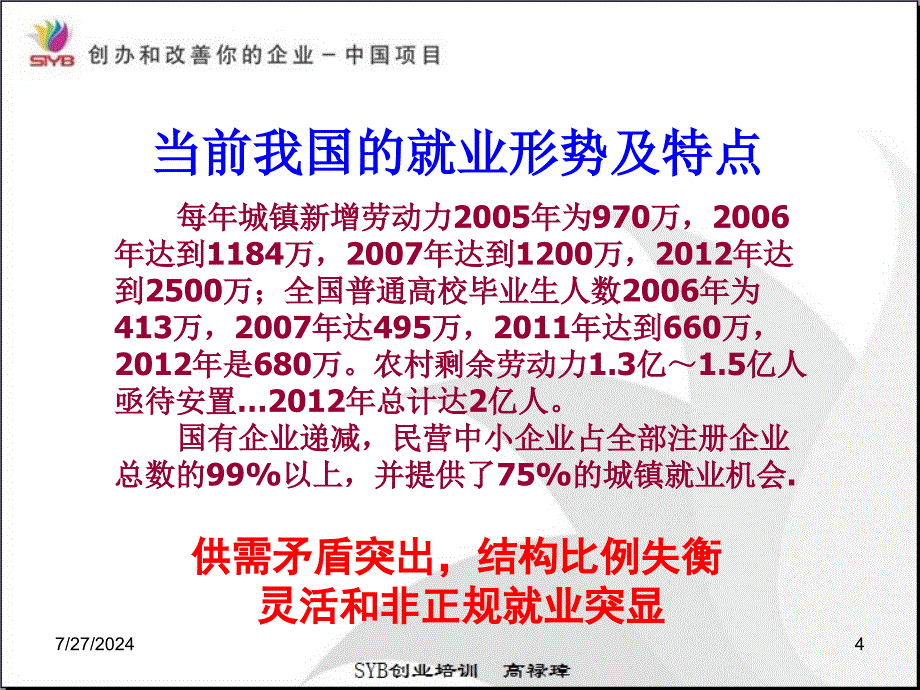 中国创业培训与SIYB项目介绍.ppt_第4页