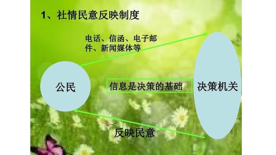 民主决策：作出最佳选择公开课教学通用课件-(共22张PPT)_第5页