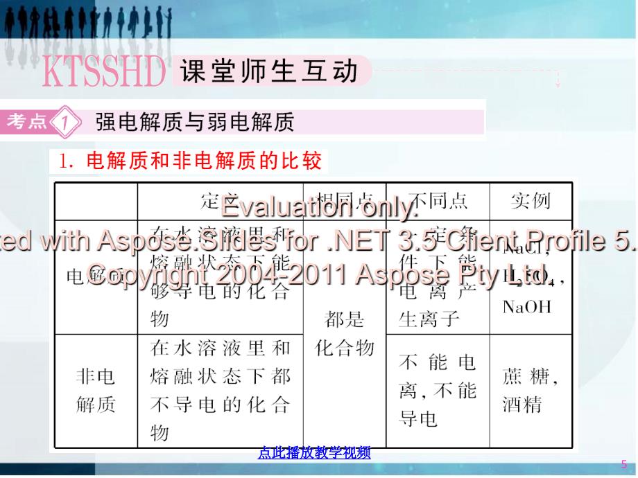 高一化学课件第二章第二节离子反应人教必修.ppt_第4页